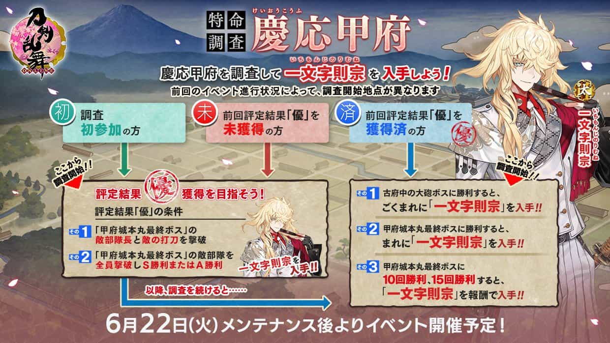 特命調査 慶応甲府 攻略するための考え方 刀剣乱舞 モノログ